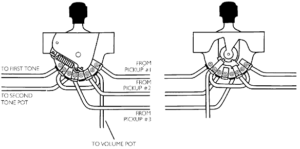 Strat circuit