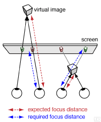Focusing problem