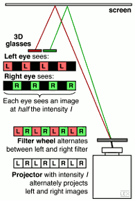 3D projection