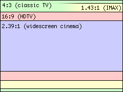 Aspect ratios