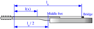 Fret distances