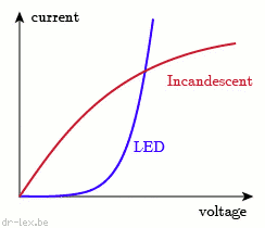Voltage/Current LED vs. incandescent