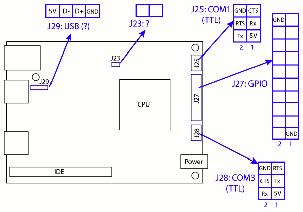 BTplug pinouts