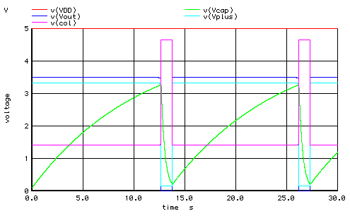 SPICE graphs