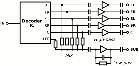 HDAR circuit