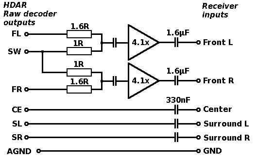 Stereo To 5 1 Channel Converter Circuit - Lfe Downmix Circuit - Stereo To 5 1 Channel Converter Circuit