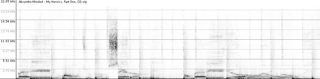 Absynthe Minded - CD rip spectrogram