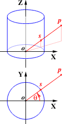 Intersection calculation