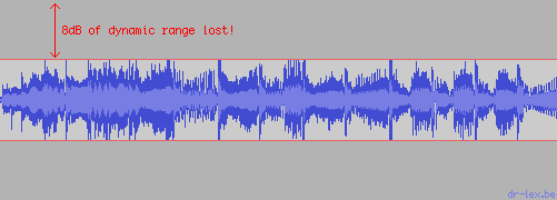 Reduced compressed waveform