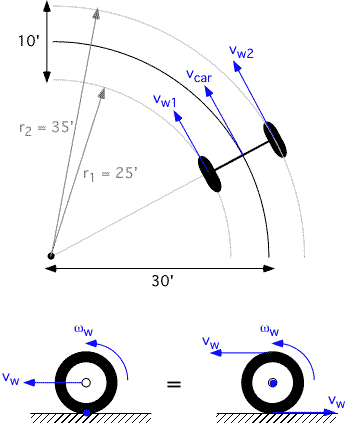 Sketch of the problem