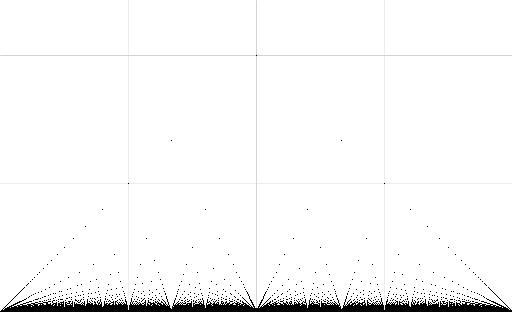 Grafiek 1: Normaal (klik voor een grotere versie); GIF-formaat