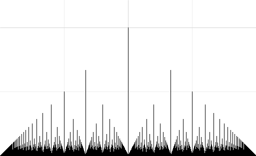 Grafiek 2: lijnen (klik voor een grotere versie); GIF-formaat