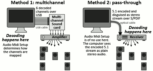 5.1 setups