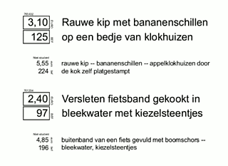 Alma-menu 1: Rauwe kip en versleten fietsband